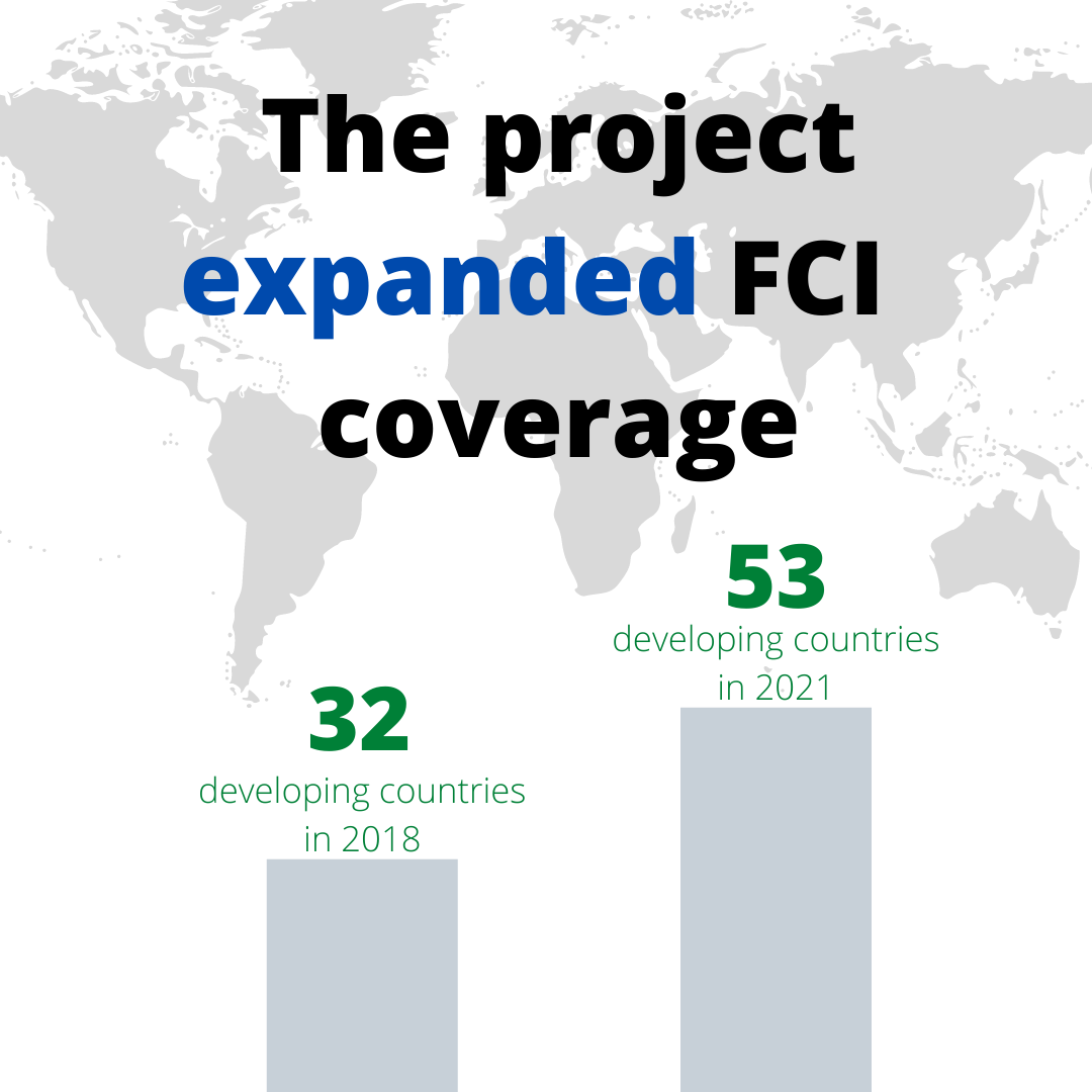 Developing countries in 2018 and 2021 FCI coverage